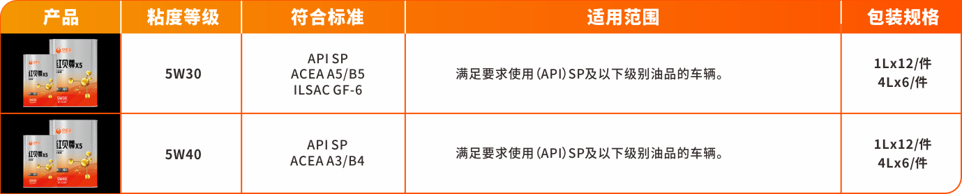 1683190847786504usfZ.png 尊系列-紅貝尊X5.png