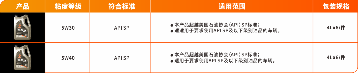 1726296221281286MgJ4.png AK系列產(chǎn)品-AK3.png