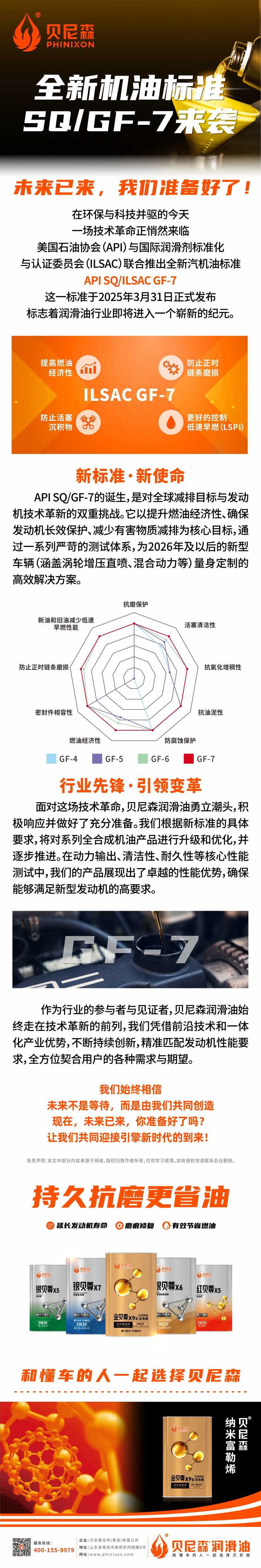 2025.4.1-全新機(jī)油標(biāo)準(zhǔn)SQ GF-7震撼來襲，未來已來，我們準(zhǔn)備好了！.jpg