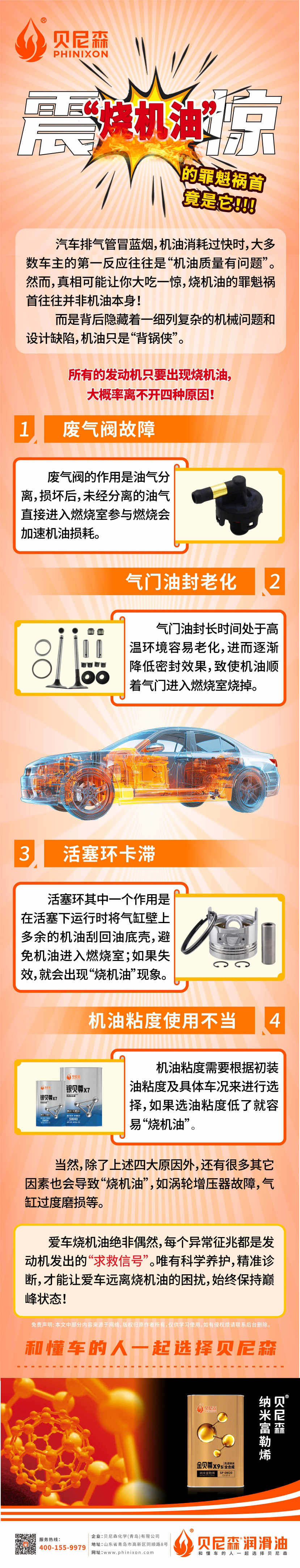 2025.7.24-震驚！“燒機(jī)油”的罪魁禍?zhǔn)拙故撬?jpg